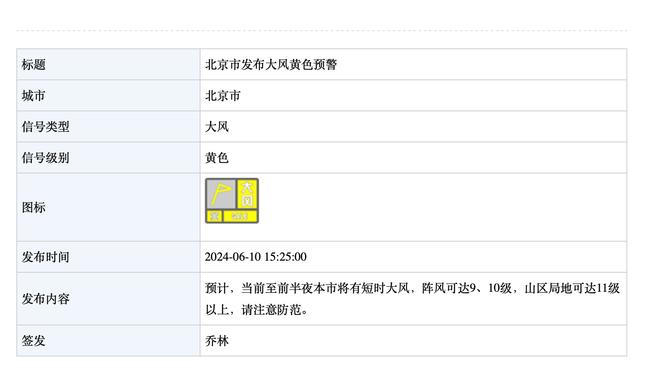 曼城世俱杯大名单：哈兰德领衔，伤员德布劳内、斯通斯在列